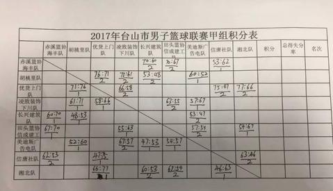 日乙联赛比分赛程2022积分表 (图1)