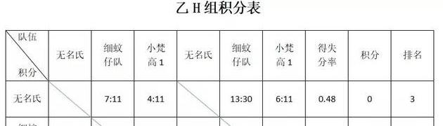 日乙联赛比分赛程2022积分表 (图3)